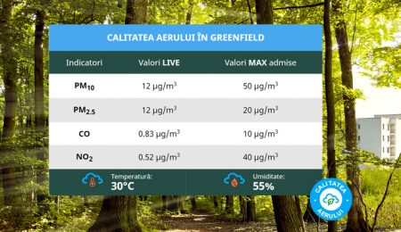 Calitatea aerului în București – Greenfield