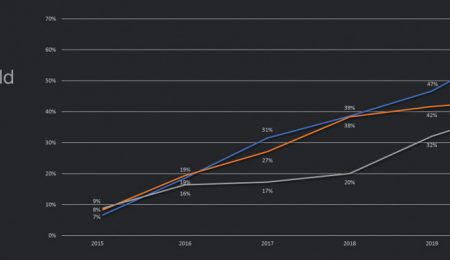 The evolution of prices for new apartments in Greenfield between 2014 and 2021