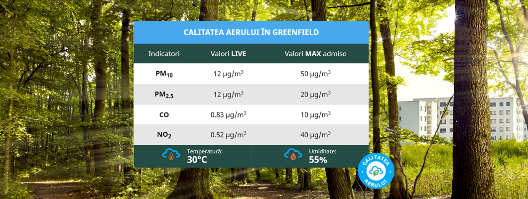 Calitatea aerului în București – Greenfield