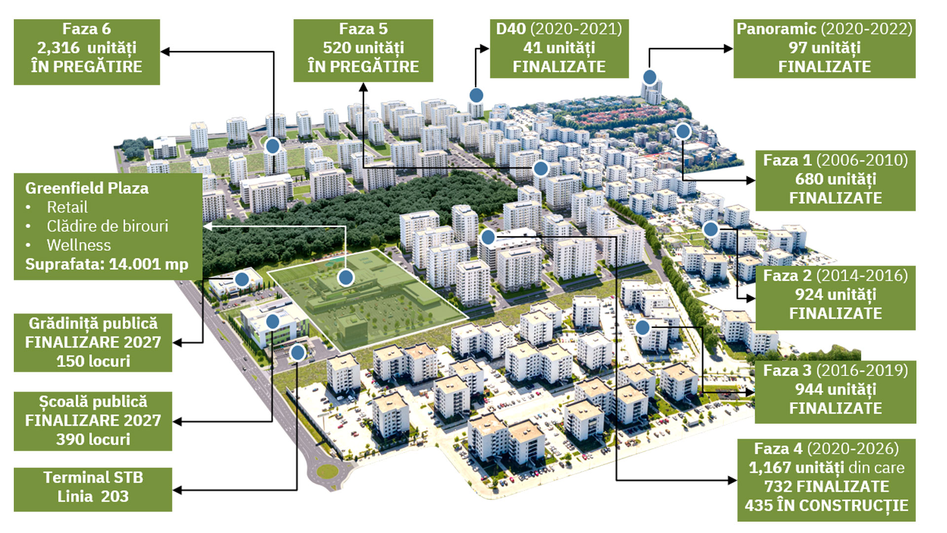 GREENFIELD Băneasa proiect construit în etape